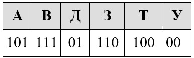 Задание 10