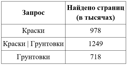 Задание 10
