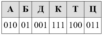 Задание 11