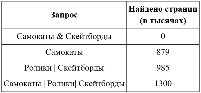 Задание 11
