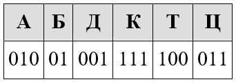Задание 12