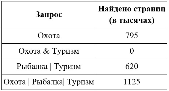 Задание 12