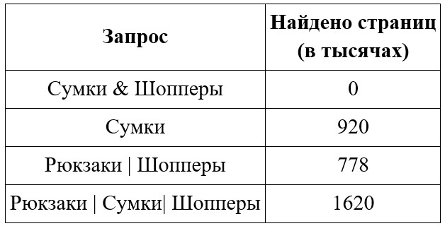 Задание 13
