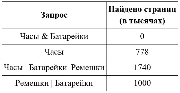 Задание 14