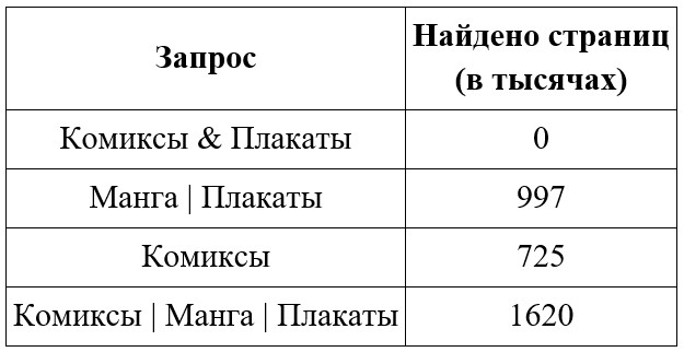Задание 15