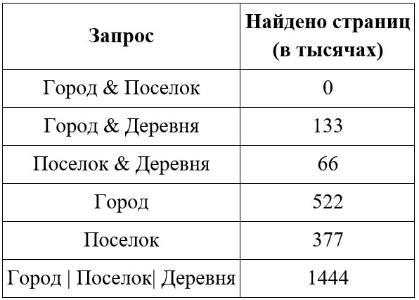 Задание 17