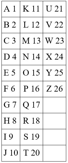 Задание 18