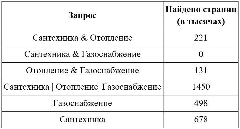 Задание 18