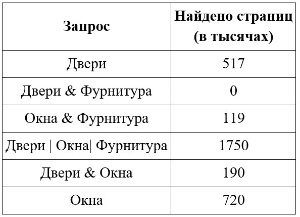 Задание 19