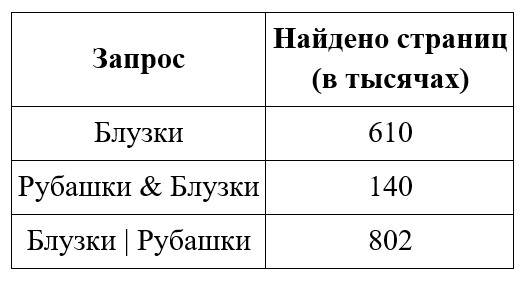 Задание 1