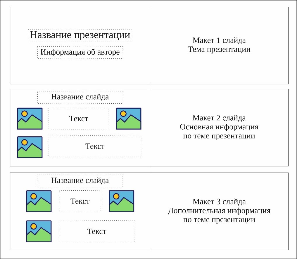Задание 1