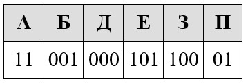 Задание 1