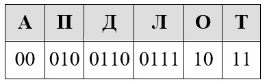 Задание 2