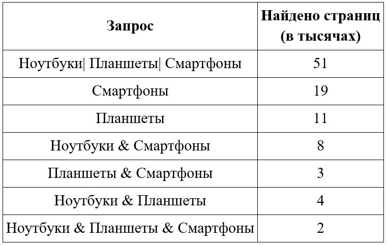 Задание 20