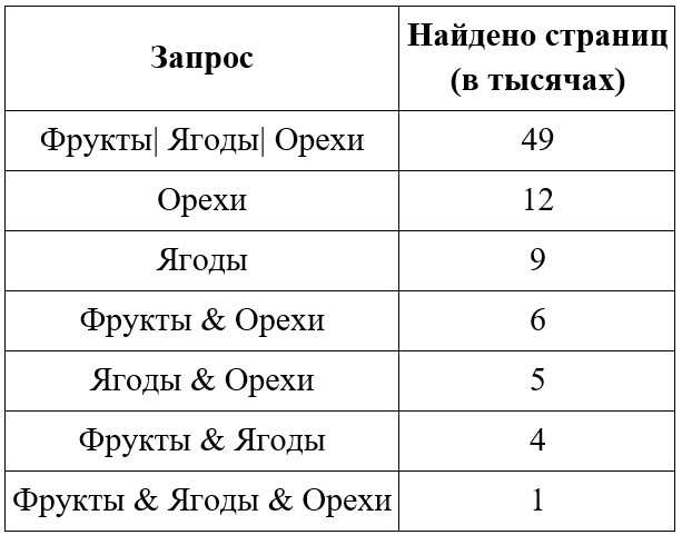 Задание 21