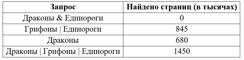 Задание 22
