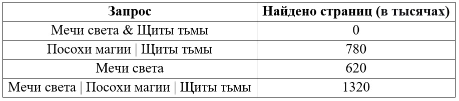 Задание 23