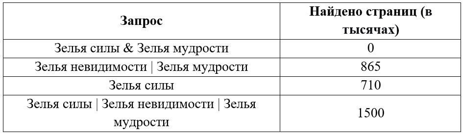 Задание 24