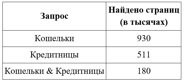 Задание 2