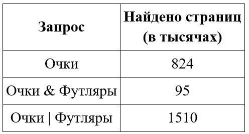 Задание 3