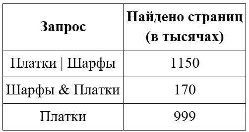 Задание 4