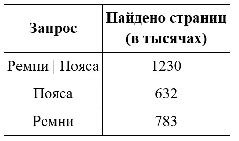 Задание 5