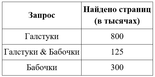 Задание 6