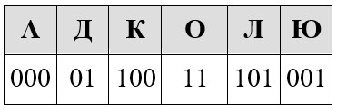 Задание 7