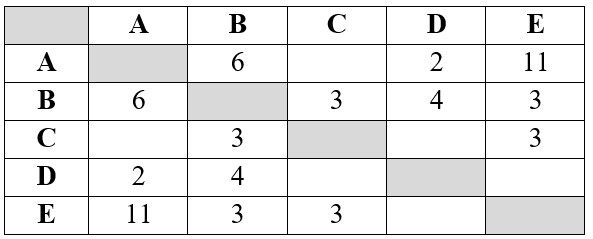 Задание 7