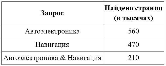 Задание 7