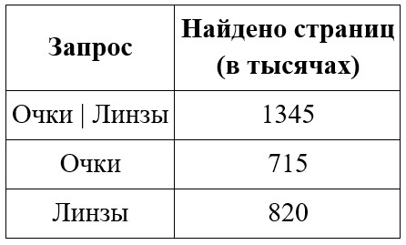 Задание 8